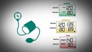 CDC Vital Signs: Getting Blood Pressure Under Control [375916bc1]