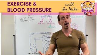 Exercise & Blood Pressure [60a90f5fa]