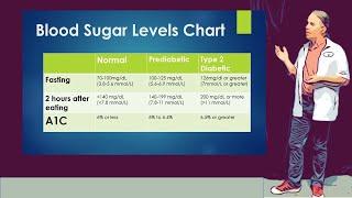 Blood Sugar Levels Chart | Includes fasting and after eating [76ca7a8e5]