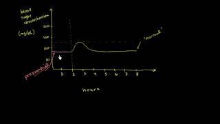 Blood Sugar Levels [b5b4f780b]